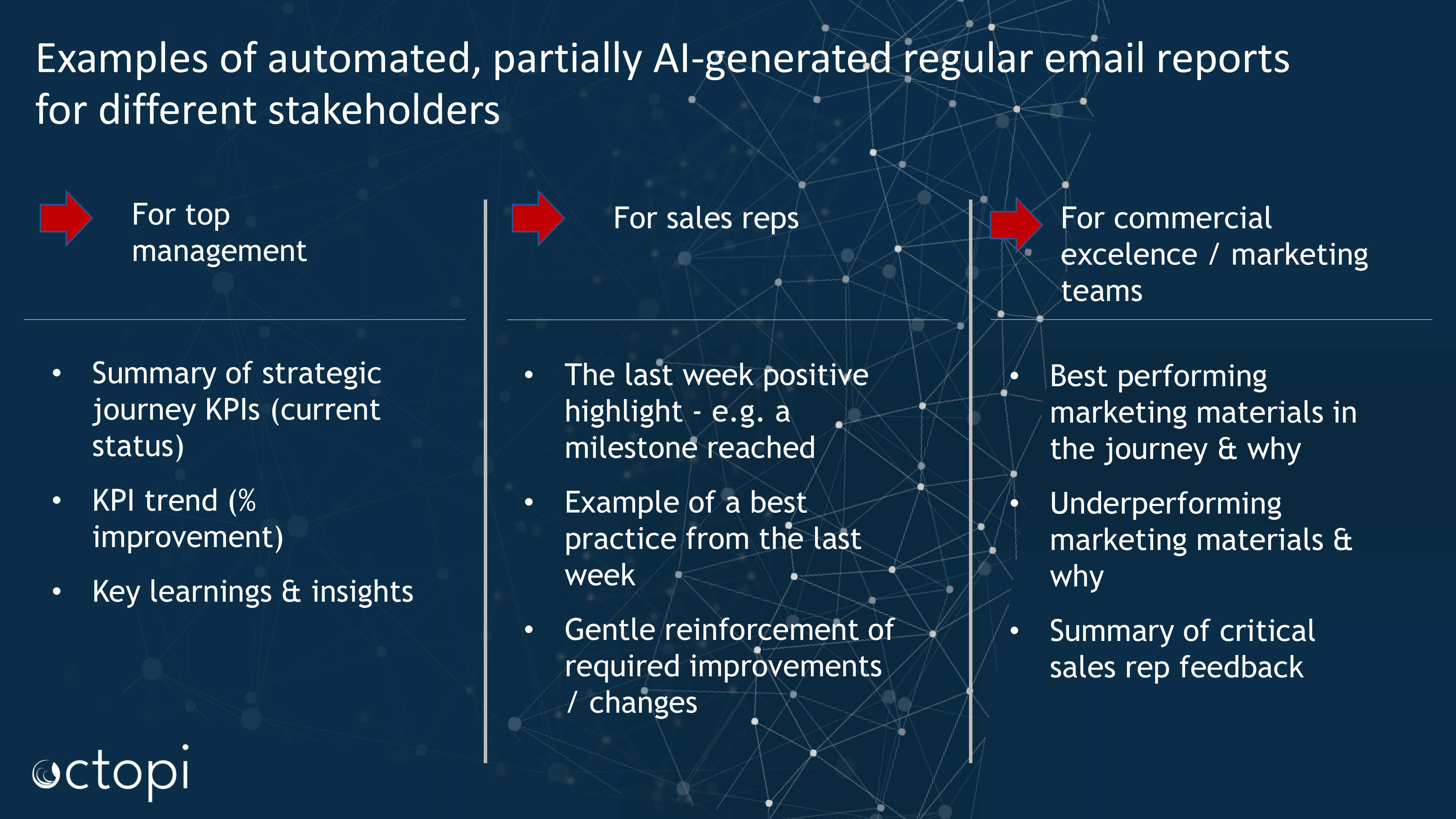 Example of automation of internal comms